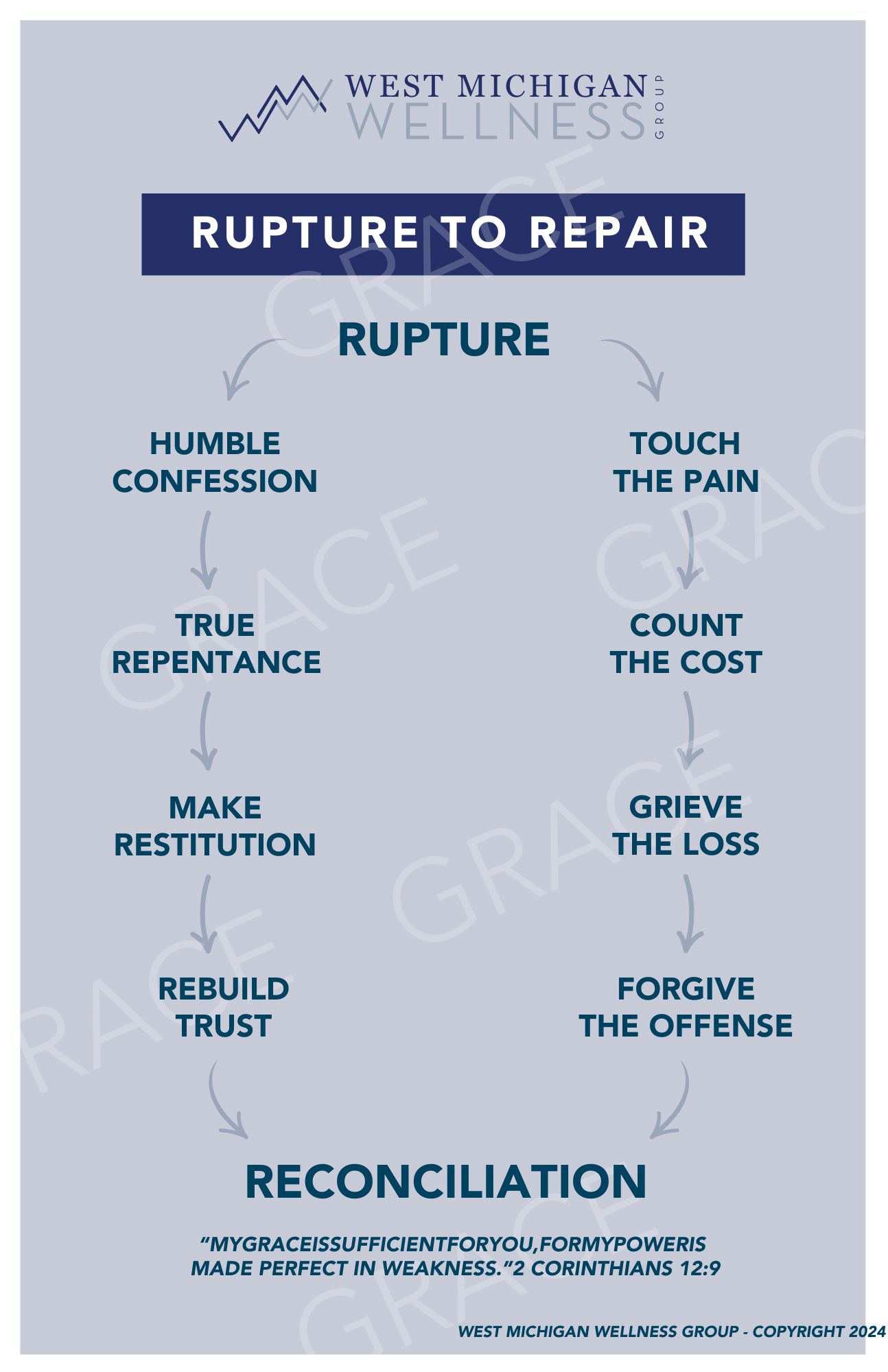 Example For Rupture Rupture and Repair